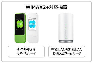WiMAX2+対応機器