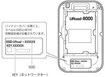 UROAD8000EDWパスワード確認方法