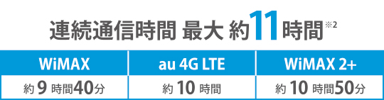 連続通信時間 最大 約11時間