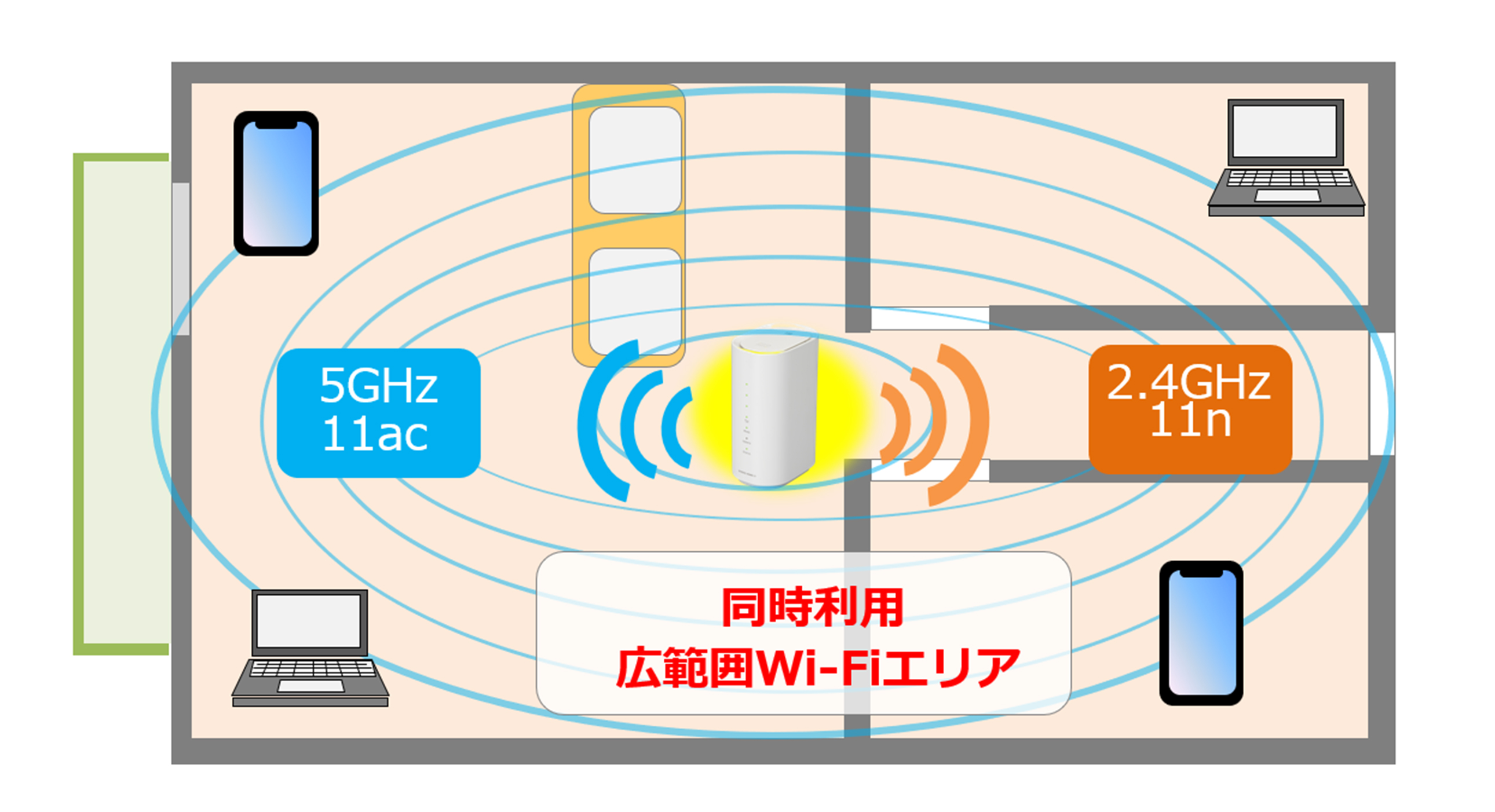 W04は下り最大440Mbpsを実現