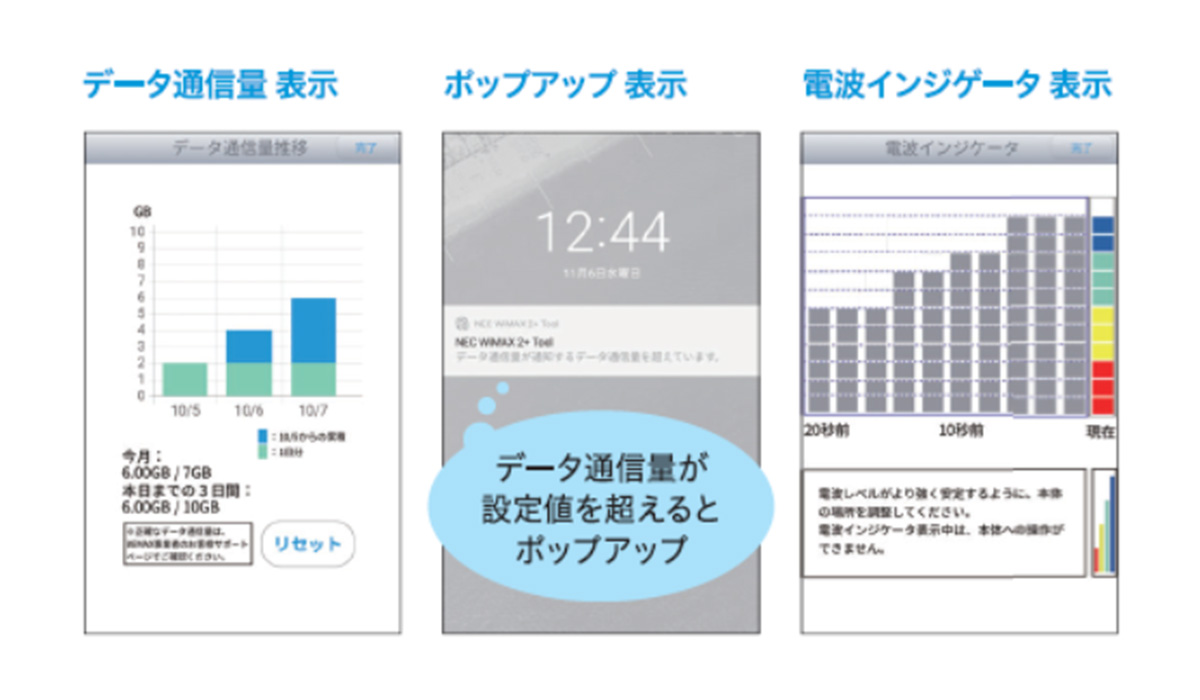 データ通信量表示　ポップアップ表示　データ通信量が設定値を超えるとポップアップ　電波インジケーター表示