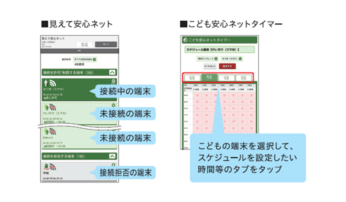 見えて安心ネット　接続中の端末、未接続の端末、接続拒否の端末　こども安心ネットタイマー　こどもの端末を選択して、スケジュールを設定したい時間等のタブをタップ