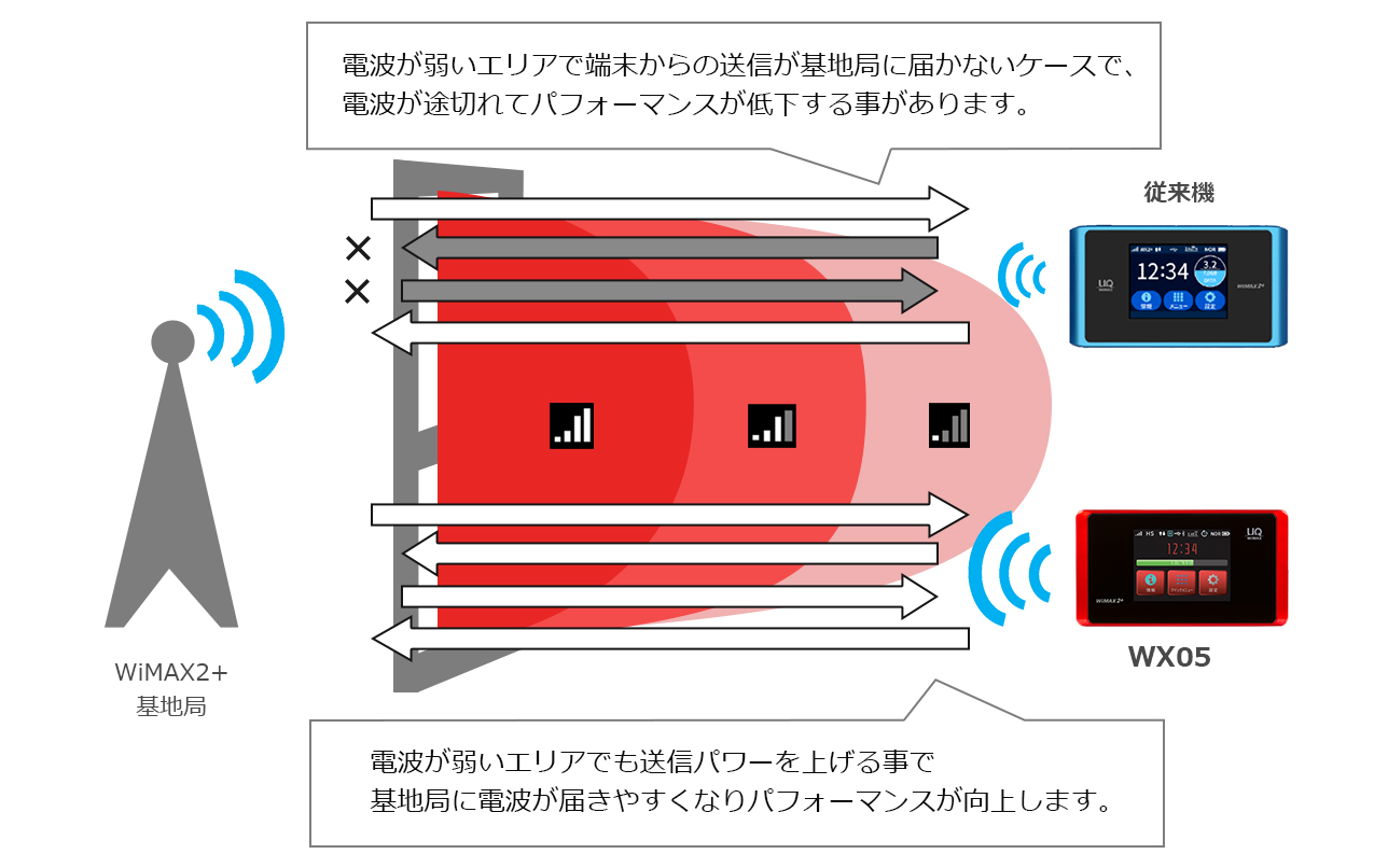 W04は下り最大440Mbpsを実現