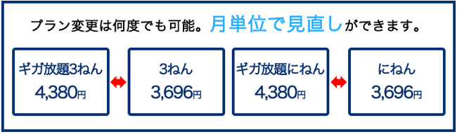 プラン変更は何度でも可能。月単位で見直しができます。